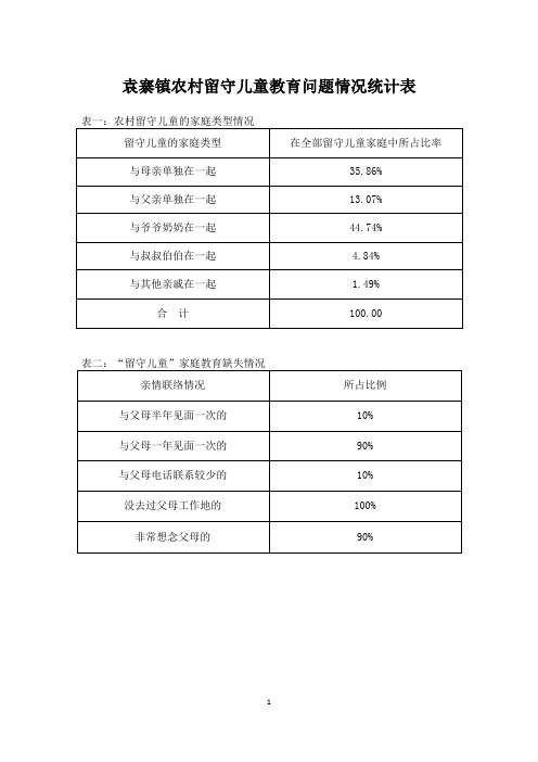 农村留守儿童养成教育探究统计表与调查表