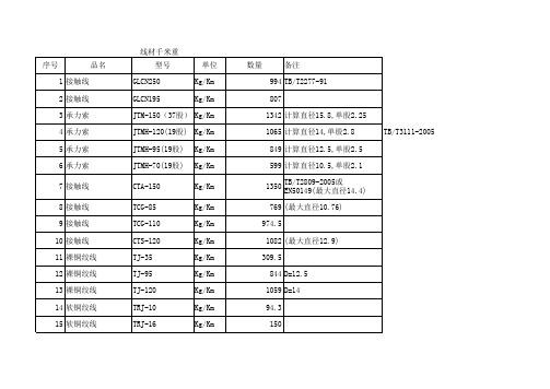 接触网常用线材千米重