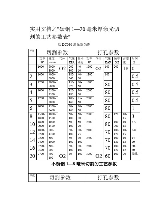 实用文档之激光切割工艺参数表-激光切割机工艺参数表-柏楚激光切割系统工艺参数