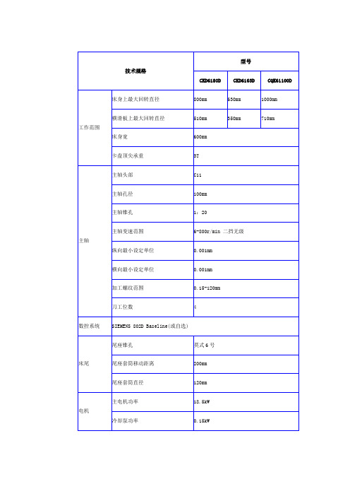 6163和6180和61100参数