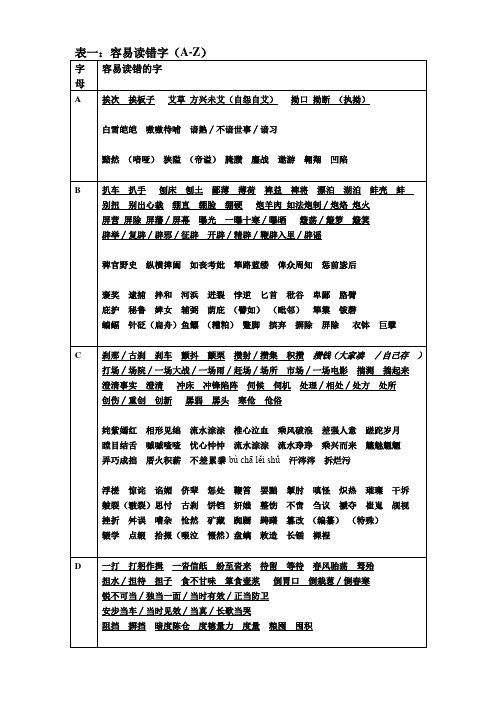 高考字音字形易错点整理(独家经典版)