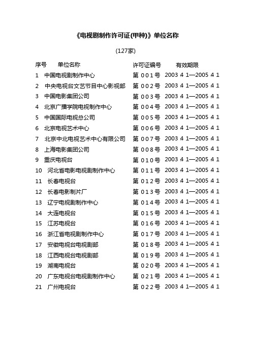 取得电视剧制作(甲种)许可证的名单(127家)