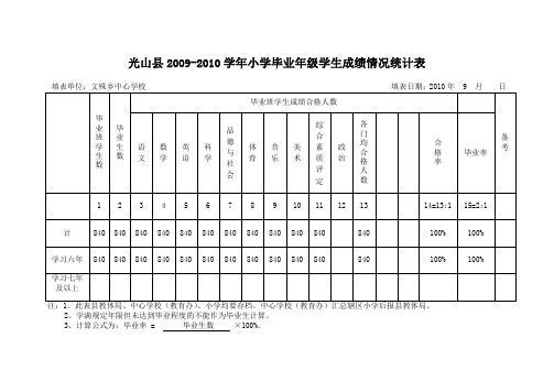 1.光山县小学毕业年级学生成绩情况统计表