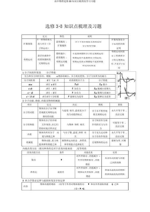 高中物理选修33知识点梳理及学习习题