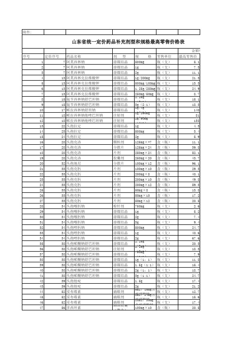 鲁价格发〔2011〕124号山东省统一定价药品补充剂型和规格最高零售价格表