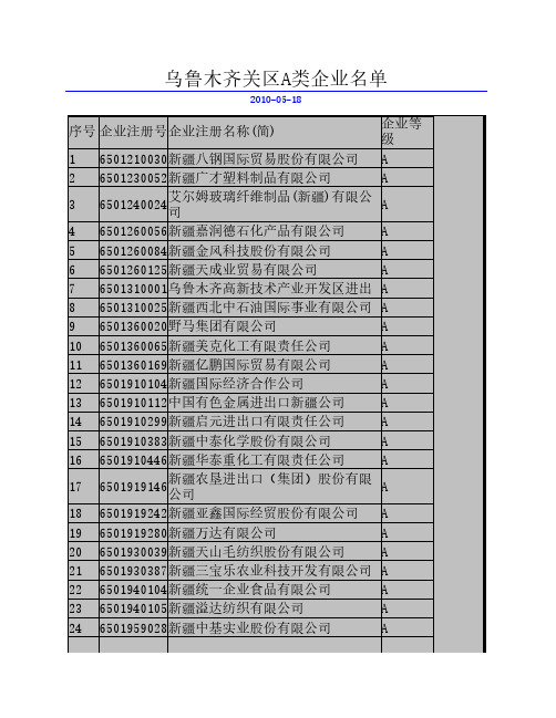 自治区海关A类企业名单