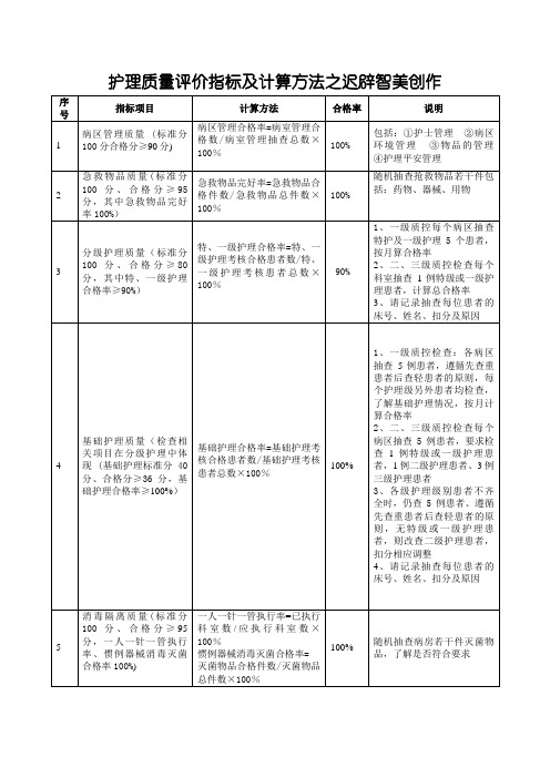 护理质量评价指标合格率及计算方法