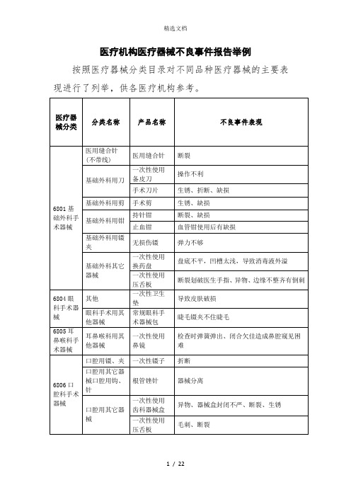 医疗机构医疗器械不良事件报告举例