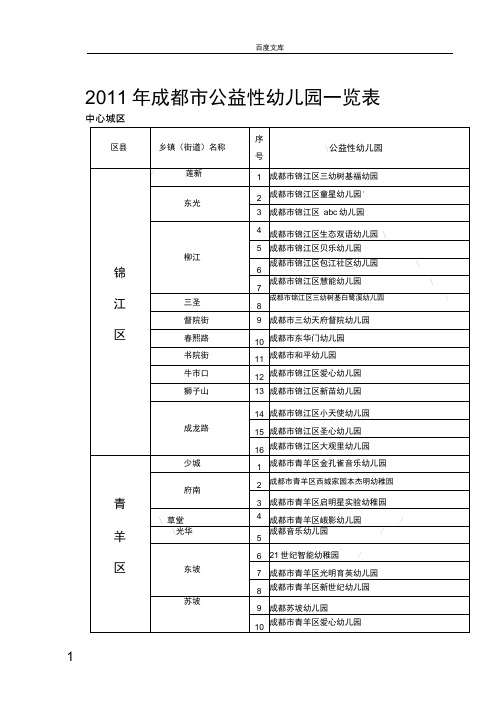 成都公益性幼儿园一览表