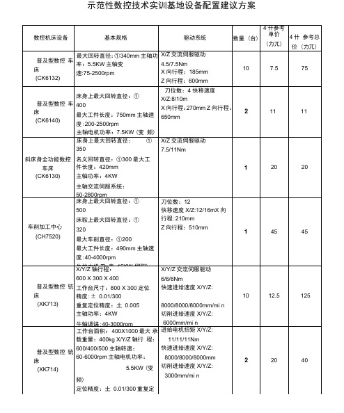 示范性数控技术实训基地设备配置建议方案