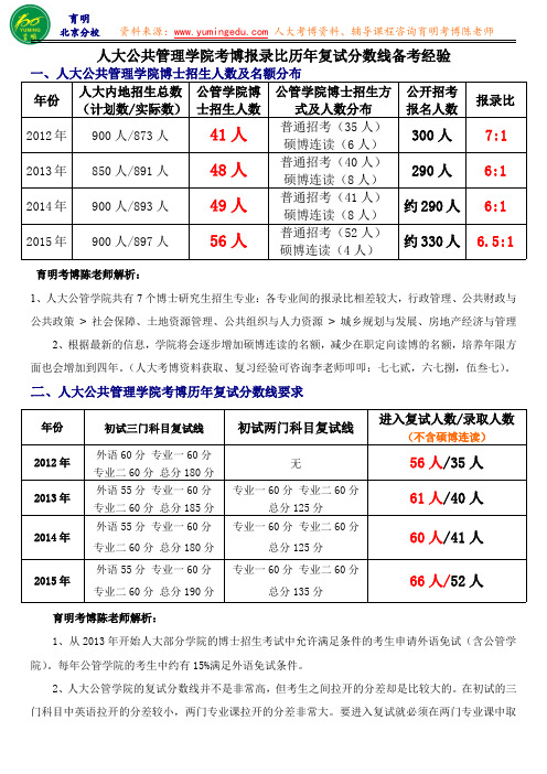 人民大学公共管理学院考博历年分数线招生人数复习策略真题解析-育明教育