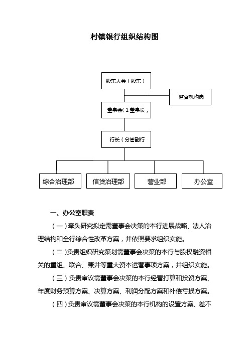 村镇银行组织结构图