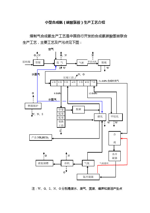 典型生产工艺——合成氨化肥厂生产工艺概况