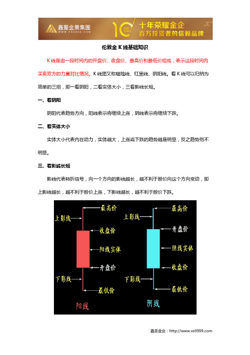 伦敦金K线基础知识