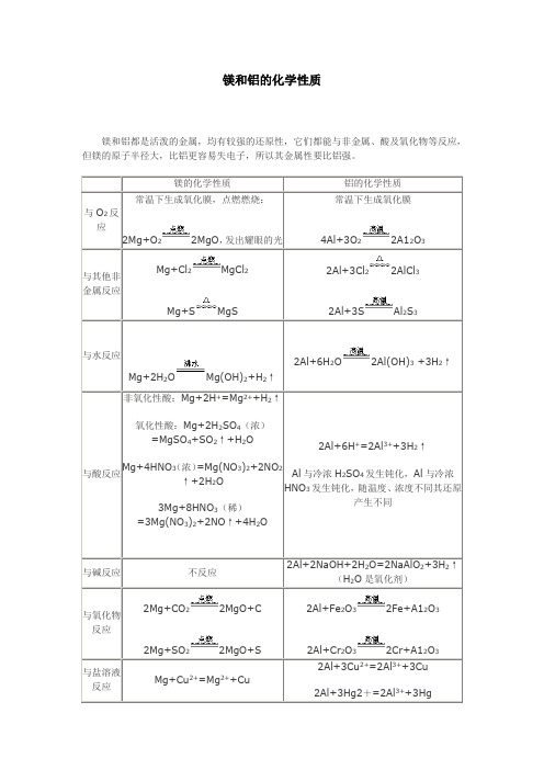 镁和铝的化学性质