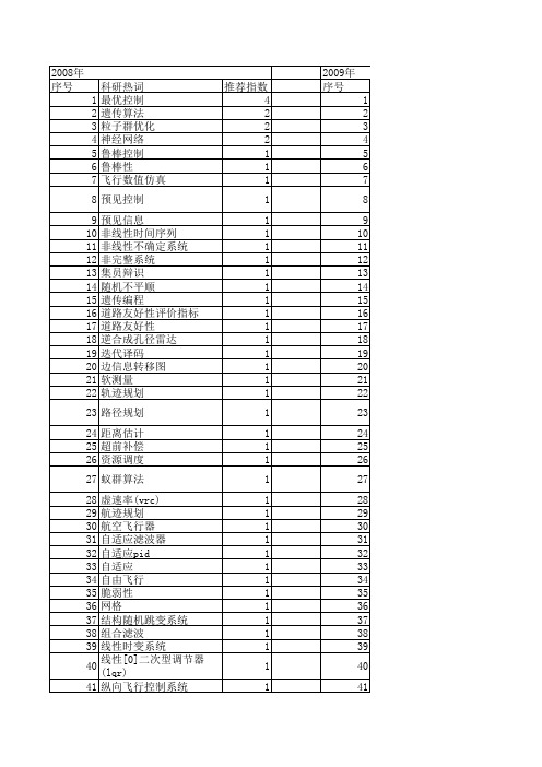 【系统仿真学报】_最优控制_期刊发文热词逐年推荐_20140723