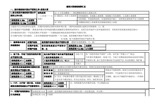 造价工程师考试建筑面积计算规则按规律汇总(表格)