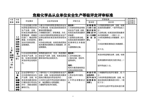 安全标准化登记评定标准