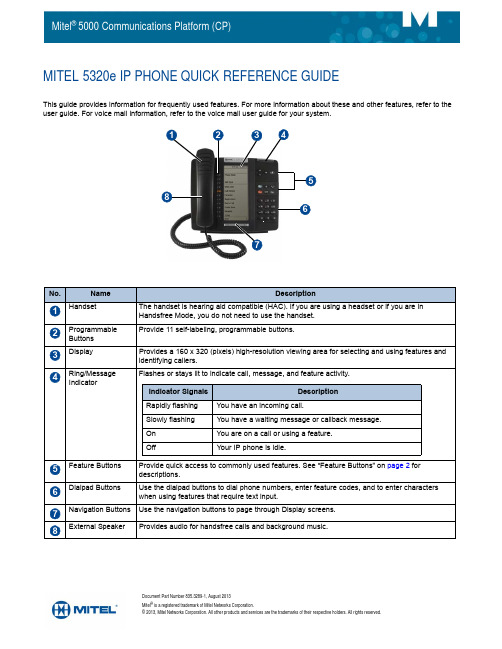 万讯5320e IP电话快速参考指南说明书