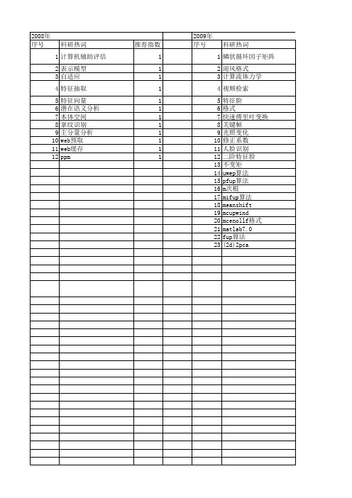 【计算机应用与软件】_阶_期刊发文热词逐年推荐_20140725