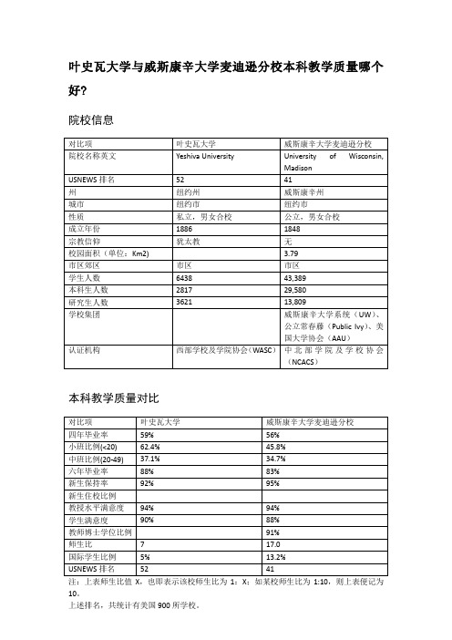 叶史瓦大学与威斯康辛大学麦迪逊分校本科教学质量对比