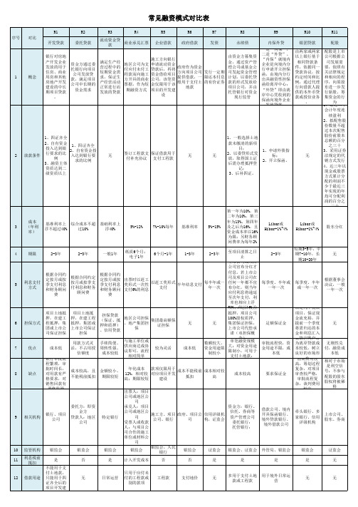 融资模式对比表及案例