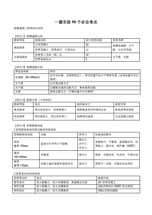 2017一建市政90个必会考点