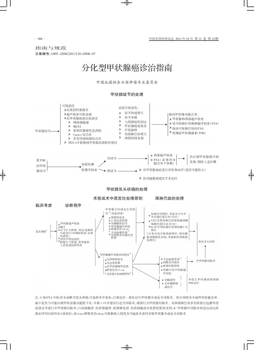 分化型甲状腺癌诊治指南