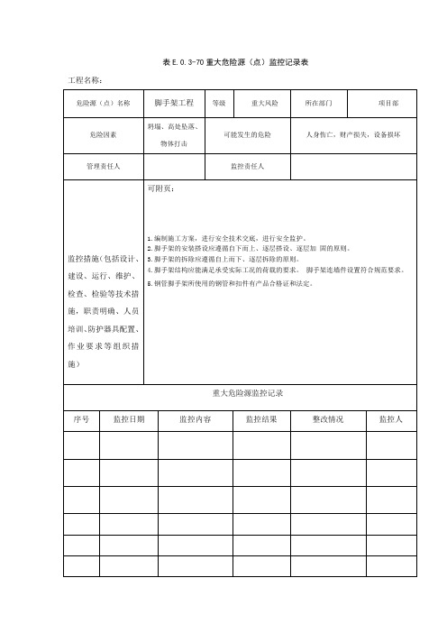 重大危险源动态监控记录表