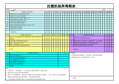 注塑机保养周期表-f29841c6185f312b3169a45177232f60ddcce7c4