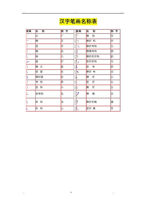 汉字笔画名称表和偏旁部首大全(大全)一年级汉字