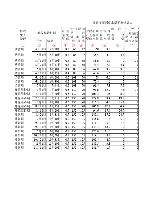 灌溉制度水量平衡计算表