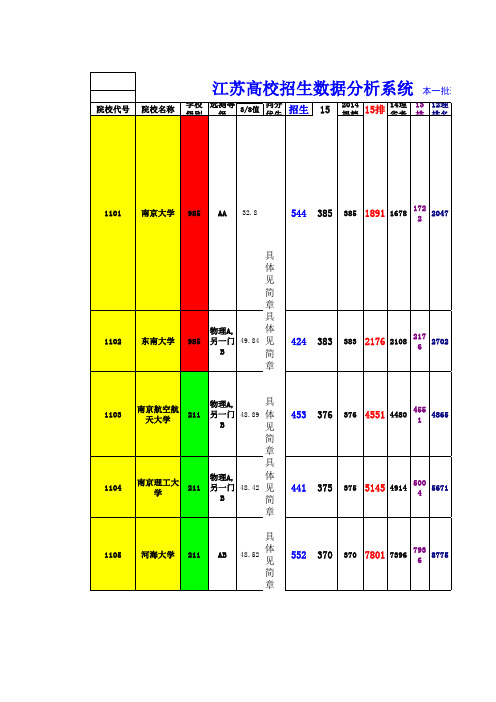 2016年江苏高考志愿填报数据系统平行志愿