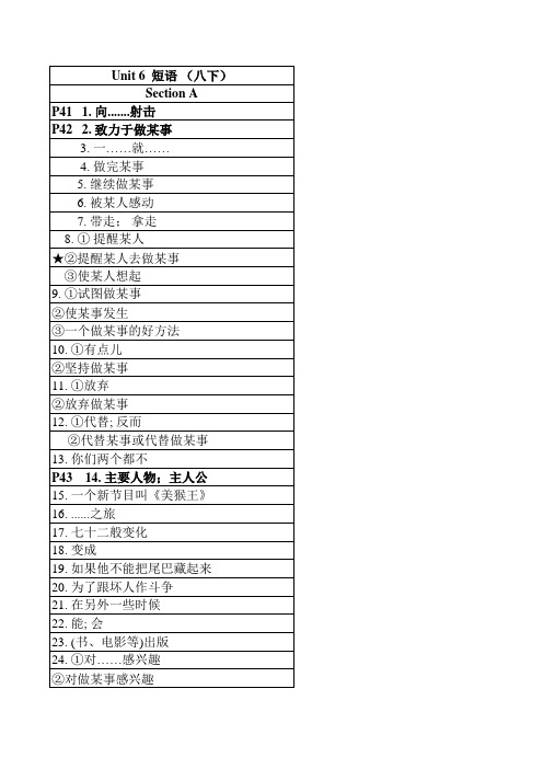 人教版八下英语词组和固定搭配归纳默写表(英、汉)unit-6短语默写