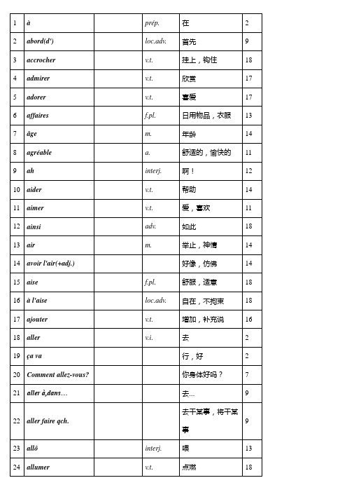 法语词汇表