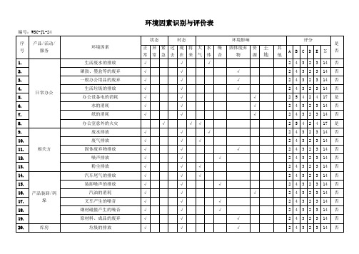 环境因素识别与评价表