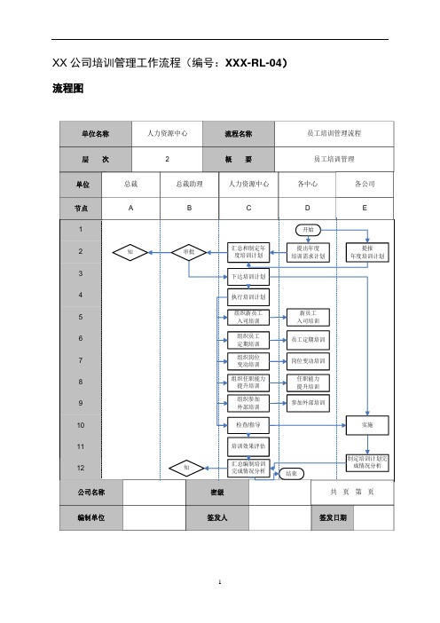 公司培训管理工作流程及工作标准