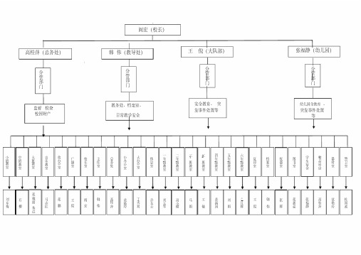 校园安全网格化管理示意图