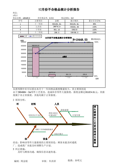 质量月表-月份不合格品统计分析报告(XLS,多个工作表)