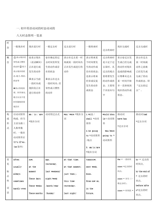 中考英语时态大全 练习(含答案)