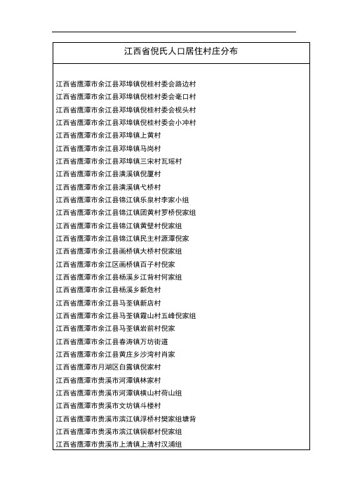 江西省倪氏人口村落分布统计