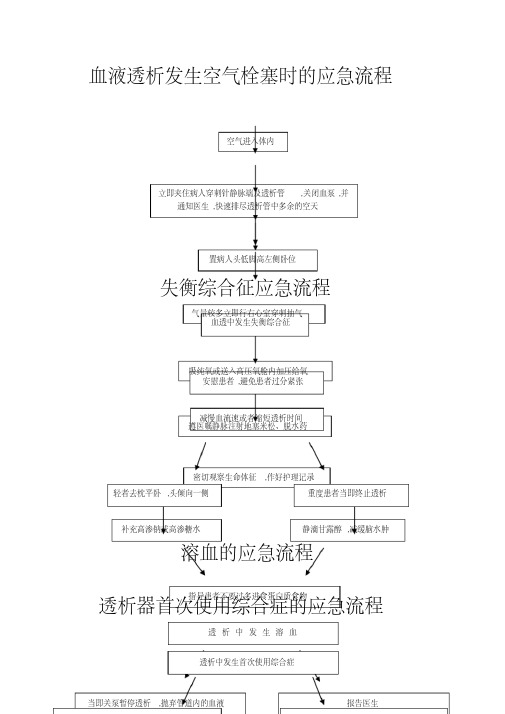 血液透析应急流程图