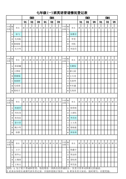 七年级一班英语背诵情况登记