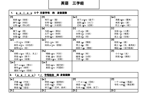 英语自然拼读三字经顺口溜