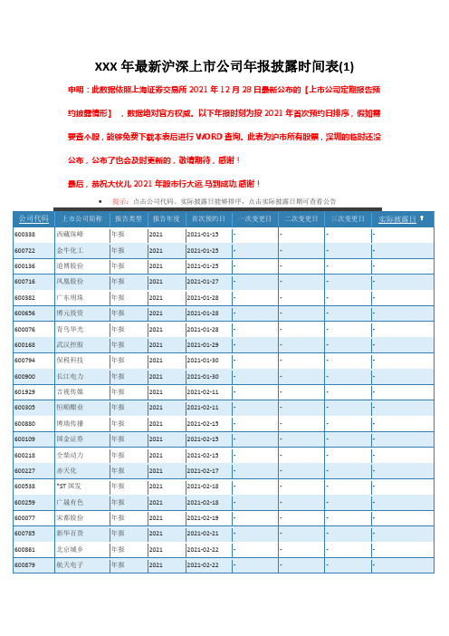 XXX年最新沪深上市公司年报披露时间表(1)