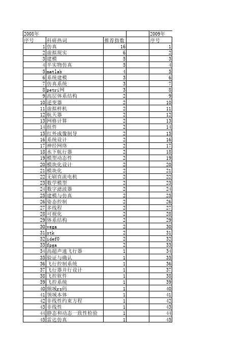 【系统仿真学报】_模块_期刊发文热词逐年推荐_20140723