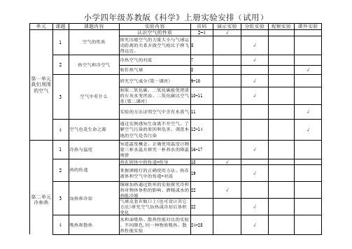 苏教版四年级上册科学实验安排