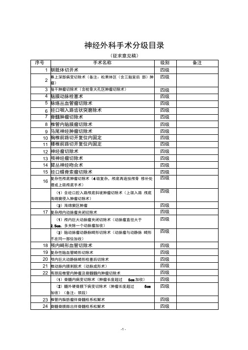 神经外科手术分级