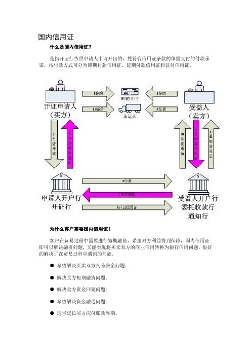 国内信用证及国内信用证代付业务