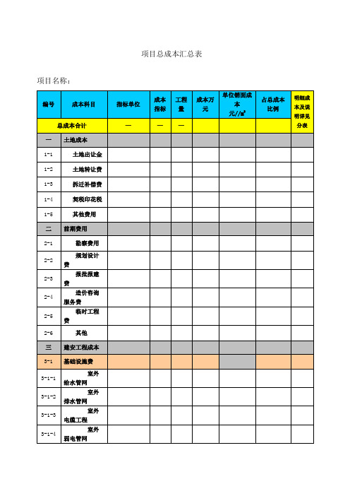 房地产项目成本预算表总表及分表